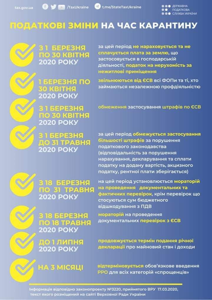 Внесено тимчасові зміни до Податкового кодексу України для підтримки бізнесу через коронавирус